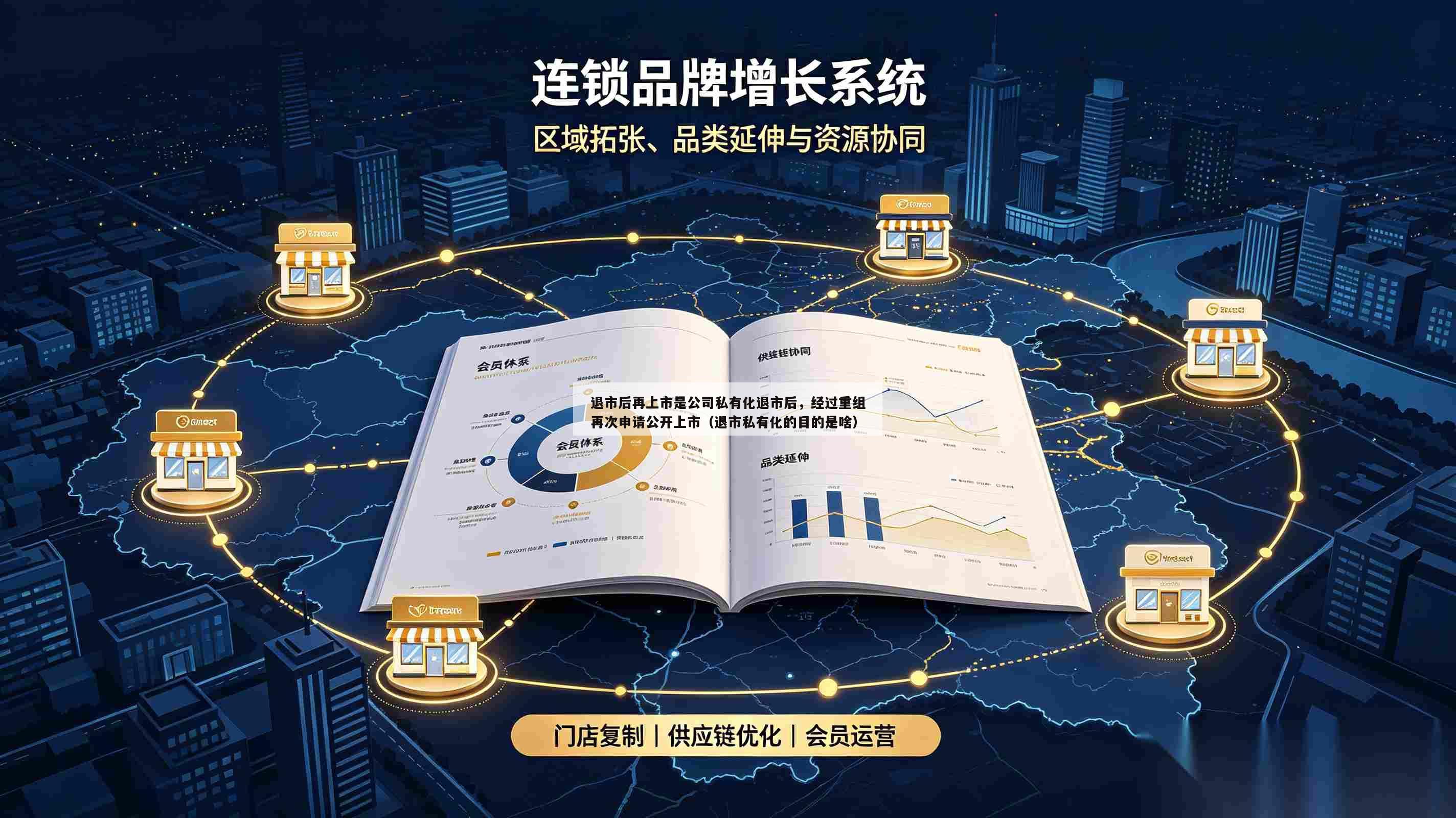 退市后再上市是公司私有化退市后，经过重组再次申请公开上市（退市私有化的目的是啥）-第1张图片-深圳中创商业咨询